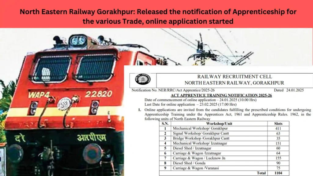North Eastern Railway Gorakhpur