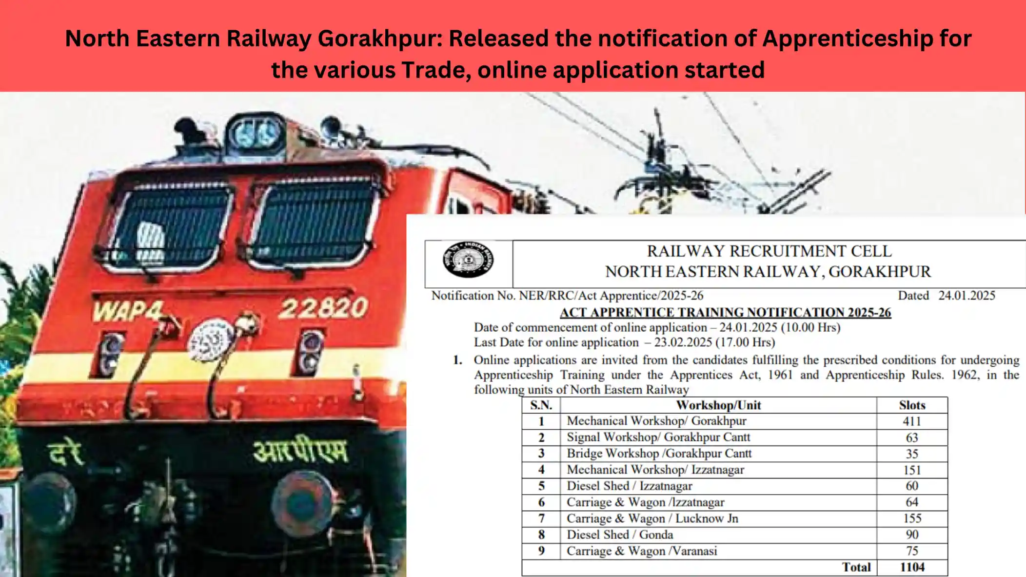 North Eastern Railway Gorakhpur