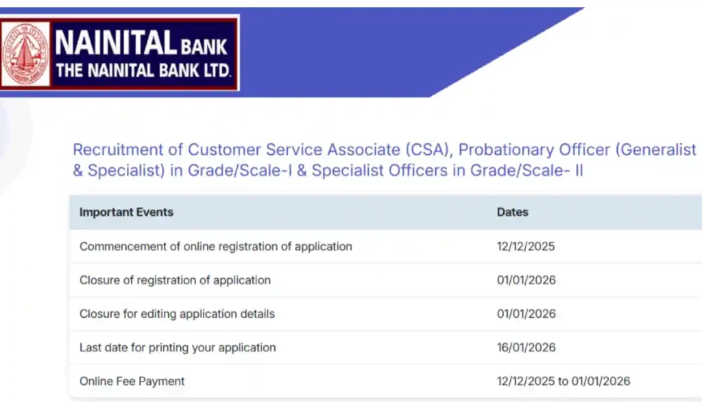 Nainital Bank Recruitment 2025